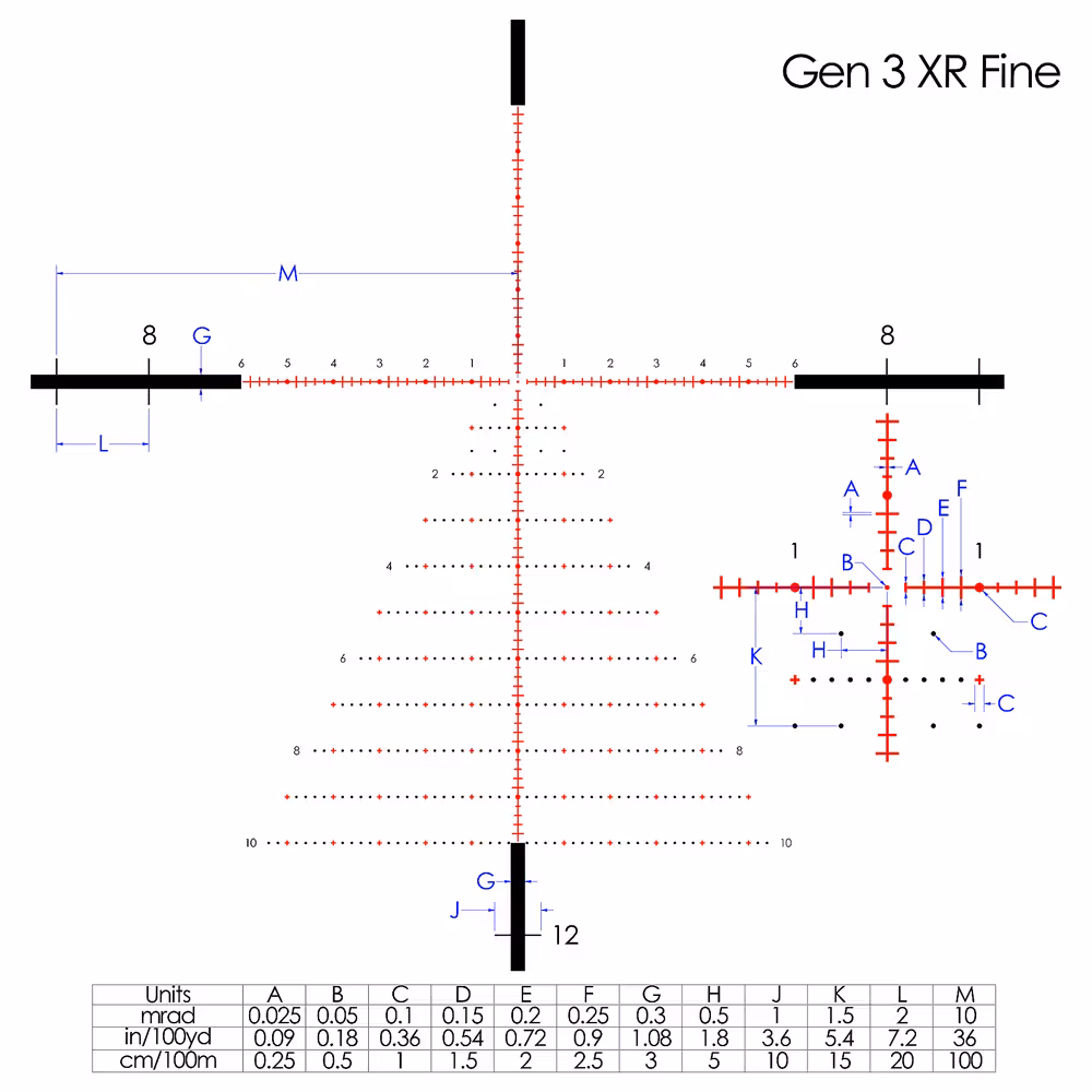 Tangent Theta Gen3 Xr Fine Reticle View