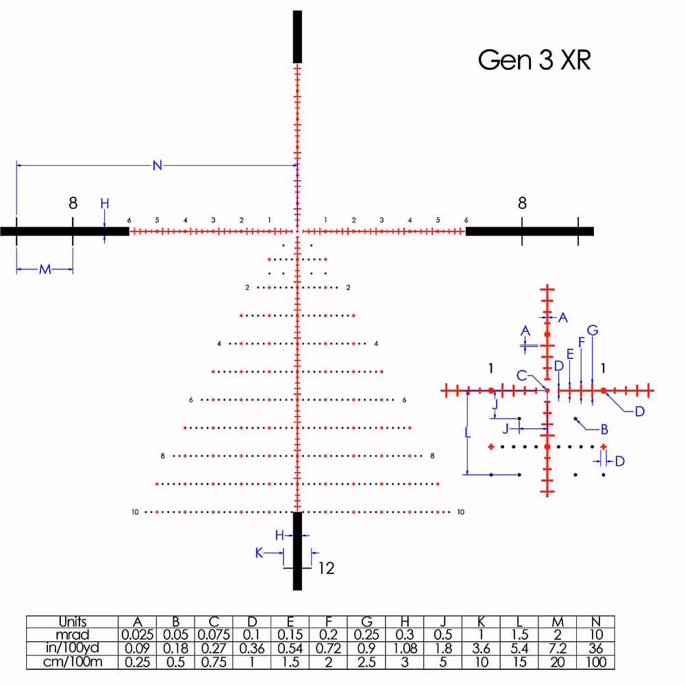 Tangent Theta Gen3 Xr Reticle View