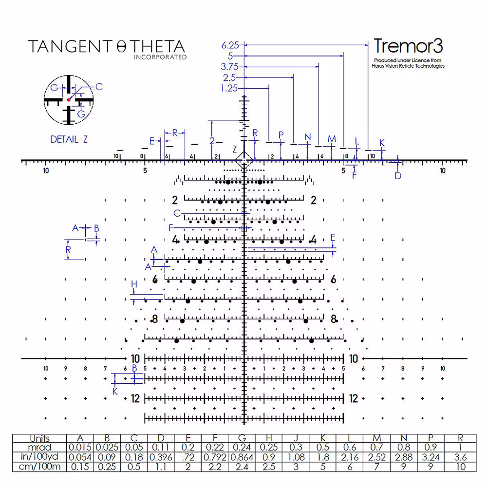 Tangent Theta Tremor3 Rifle Scope